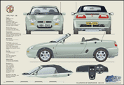 MGF 1.8i 1995-2002